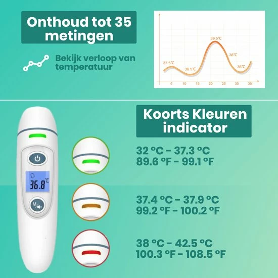 Hillar 4 In 1 Infrarood Thermometer Baby - Oorthermometer - Digitale Thermometer Voorhoofd - Koortsthermometer Oor - Afbeelding 10