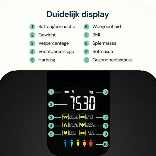 Sacoma Slimme Weegschaal – Smart Digitale Personenweegschaal - Met 17x Lichaamsanalyse – Vetpercentagemeter - Black Friday 2022 10 Sacoma Slimme Weegschaal – Smart Digitale Personenweegschaal - Met 17x Lichaamsanalyse – Vetpercentagemeter - Black Friday 2022 - Afbeelding 8