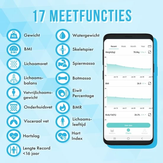 Silvergear Premium Slimme Weegschaal Met Hartslagmeter ? 17x Lichaamsanalyse Metingen - Gratis App - Zwart 7 Silvergear Premium Slimme Weegschaal Met Hartslagmeter ? 17x Lichaamsanalyse Metingen - Gratis App - Zwart - Afbeelding 5