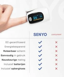 SENYO Saturatiemeter Met Hartslagmeter - Zuurstofmeter Vinger - Pulse Oximeter 17 SENYO Saturatiemeter Met Hartslagmeter - Zuurstofmeter Vinger - Pulse Oximeter -Yunmai Shop 550x550 322
