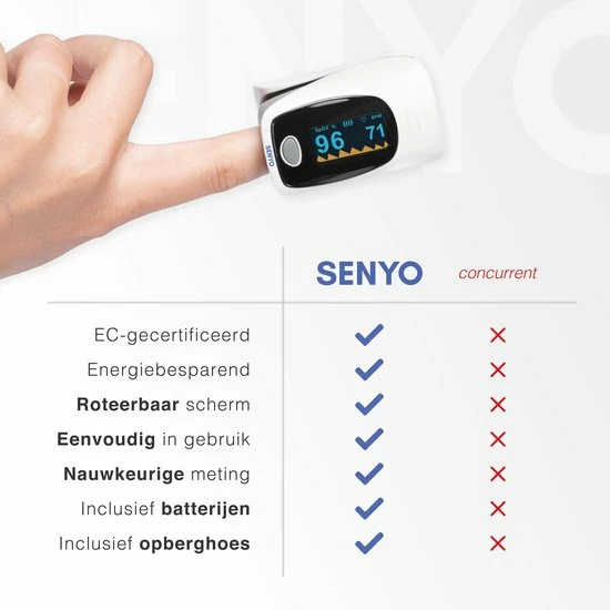 SENYO Saturatiemeter Met Hartslagmeter - Zuurstofmeter Vinger - Pulse Oximeter 8 SENYO Saturatiemeter Met Hartslagmeter - Zuurstofmeter Vinger - Pulse Oximeter - Afbeelding 6