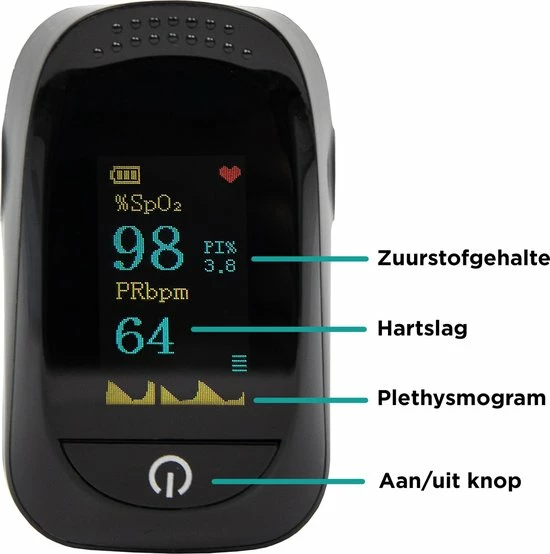 Silvergear Saturatiemeter - Oximeter - Zuurstofmeter - Hartslagmeter - Afbeelding 3