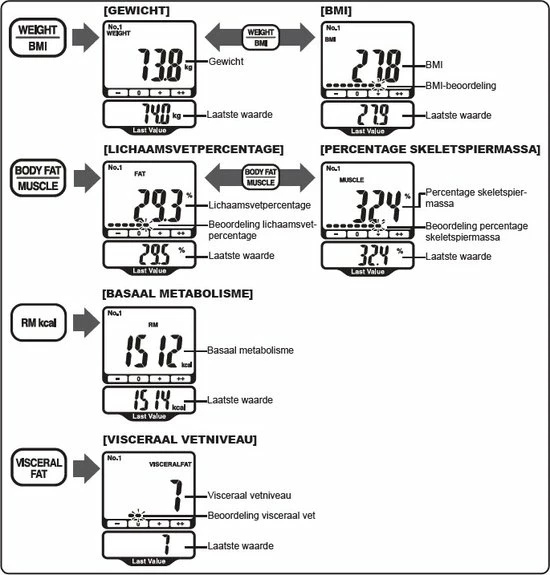 OMRON BF511 Personenweegschaal - Slimme Weegschaal Met Lichaamsanalyse - Smart Scale - Klinisch Gevalideerd - Max. 150kg - Blauw - Afbeelding 7